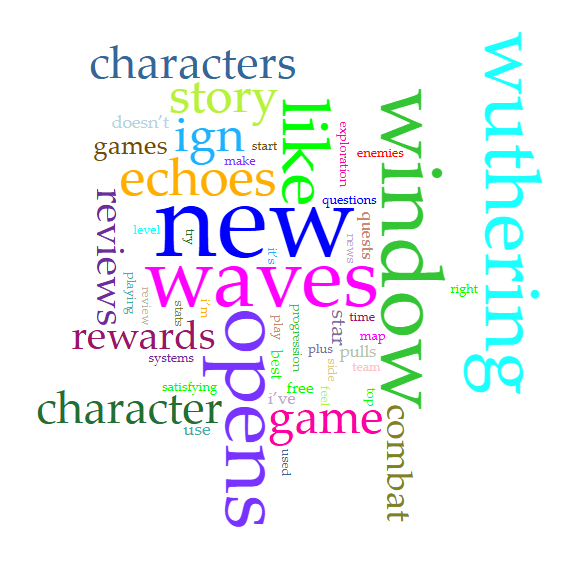 Wuthering Waves words from Voyant -new, waves, window, game, combat, etc most common words